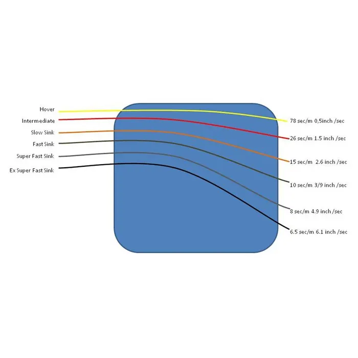Airflo Polyleaders - Image 2